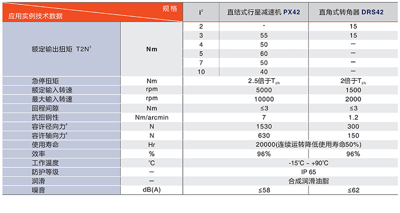 中空旋轉平臺PTN60系列技術數(shù)據(jù)
